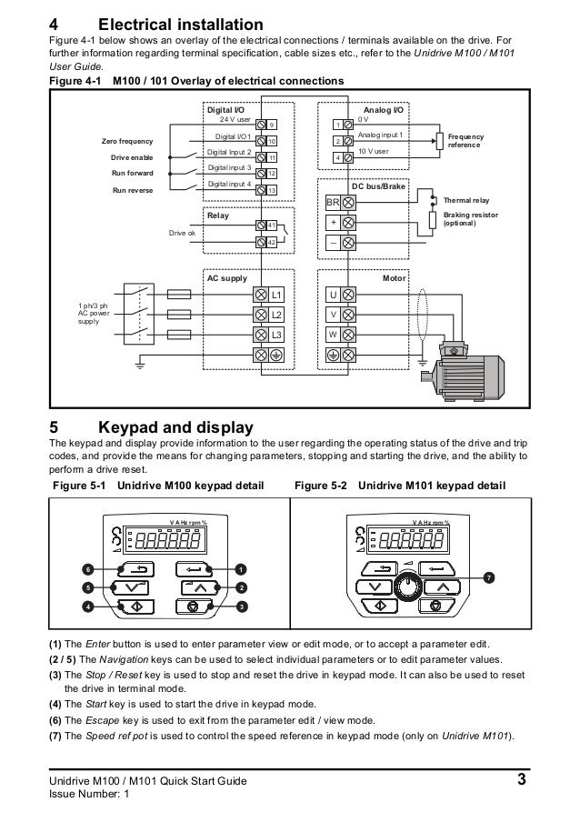 Unidrive m100 m101 sheet issue