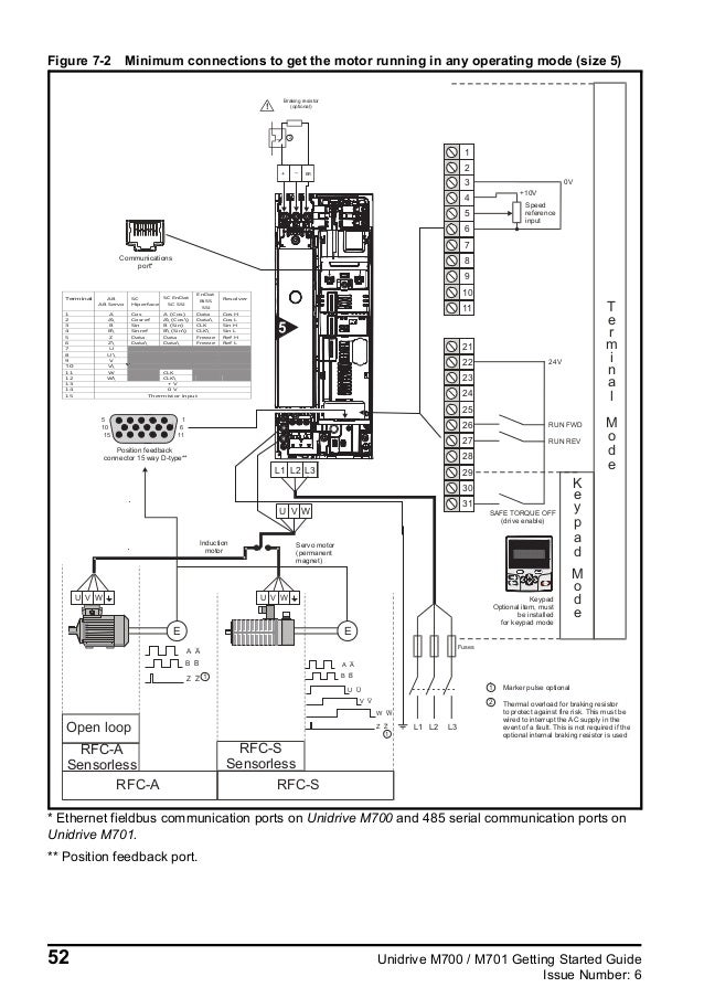 Unidrive m700 getting_started_guide_english_iss6