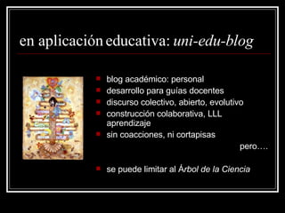 en aplicación educativa:  uni-edu-blog blog académico: personal desarrollo para guías docentes discurso colectivo, abierto, evolutivo construcción colaborativa, LLL aprendizaje sin coacciones, ni cortapisas pero…. se puede limitar al Á rbol de la Ciencia 