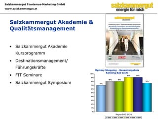  klares strategisches Konzept