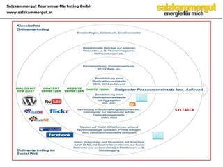 klassische Consulting-Leistungen
