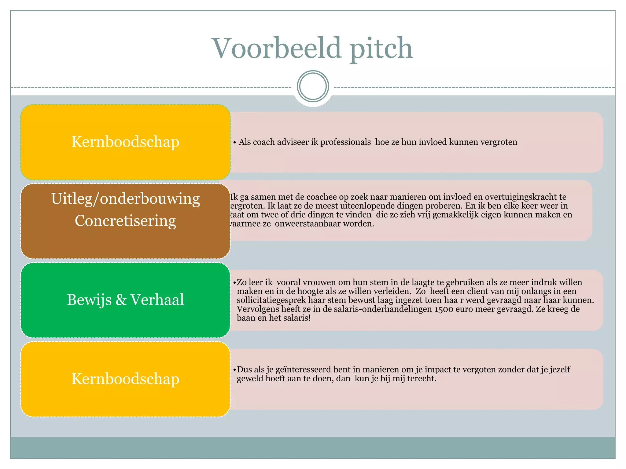 Voorbeeld pitch


  Kernboodschap         • Als coach adviseer ik professionals hoe ze hun invloed kunnen vergroten




Uitleg/onderbouwing   •*Ik ga samen met de coachee op zoek naar manieren om invloed en overtuigingskracht te
                       vergroten. Ik laat ze de meest uiteenlopende dingen proberen. En ik ben elke keer weer in
                       staat om twee of drie dingen te vinden die ze zich vrij gemakkelijk eigen kunnen maken en
   Concretisering      waarmee ze onweerstaanbaar worden.




                        •Zo leer ik vooral vrouwen om hun stem in de laagte te gebruiken als ze meer indruk willen
                         maken en in de hoogte als ze willen verleiden. Zo heeft een client van mij onlangs in een
  Bewijs & Verhaal       sollicitatiegesprek haar stem bewust laag ingezet toen haa r werd gevraagd naar haar kunnen.
                         Vervolgens heeft ze in de salaris-onderhandelingen 1500 euro meer gevraagd. Ze kreeg de
                         baan en het salaris!




                        •Dus als je geïnteresseerd bent in manieren om je impact te vergoten zonder dat je jezelf
  Kernboodschap          geweld hoeft aan te doen, dan kun je bij mij terecht.
 