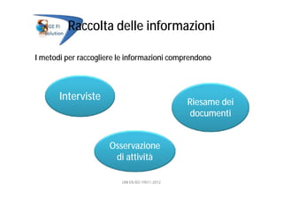 Raccolta delle informazioni
I metodi per raccogliere le informazioni comprendono
Interviste Riesame dei
documenti
Osservazione
di attività
UNI EN ISO 19011:2012
 