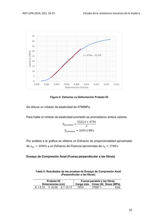 REFI UPN.2014; 2(2): 16-25 Estudio de la resistencia mecánica de la madera
22
Figura 4: Esfuerzo vs Deformación Probeta 03
Se obtuvo un módulo de elasticidad de 4796MPa
Para hallar el módulo de elasticidad promedio se promediaron ambos valores:
Por análisis a la gráfica se obtiene un Esfuerzo de proporcionalidad aproximado
de y un Esfuerzo de Fluencia aproximado de
Ensayo de Compresión Axial (Fuerza perpendicular a las fibras)
Tabla 5: Resultados de las pruebas de Ensayo de Compresión Axial
(Perpendicular a las fibras)
Probeta 02
Dimensiones (cm)
Fuerza paralela a las fibras
Carga máx. Cmax (N) Smax (MPa)
X = 5.15 Y =5.09 Z = 15.17 7910 77597.1 9.93
y = 4796x - 10.128
0
5
10
15
20
25
30
35
40
45
0.000 0.002 0.004 0.006 0.008 0.010 0.012 0.014 0.016
Esfuerzo(MPa)
Deformación Unitaria
 