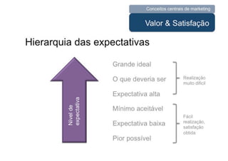 UNIESP CompMKT Aula 3