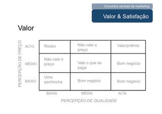 UNIESP CompMKT Aula 3