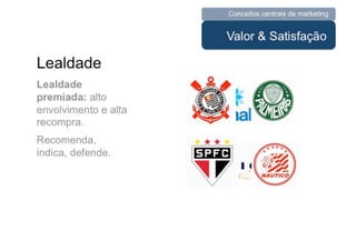 UNIESP CompMKT Aula 3