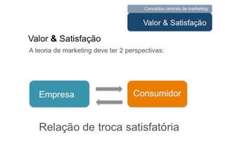 UNIESP CompMKT Aula 3