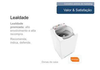 UNIESP CompMKT Aula 3