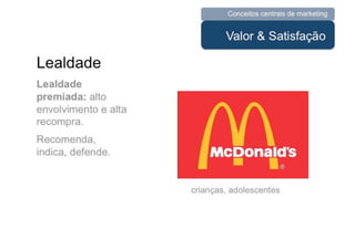 UNIESP CompMKT Aula 3