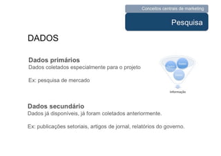 UNIESP CompMKT Aula 3