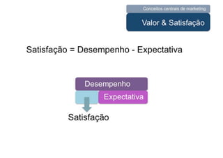 UNIESP CompMKT Aula 3