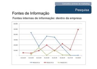 UNIESP CompMKT Aula 3