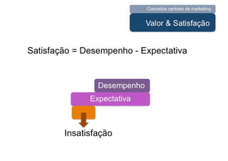 UNIESP CompMKT Aula 3