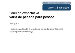 UNIESP CompMKT Aula 3