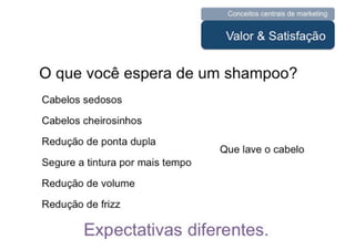 UNIESP CompMKT Aula 3