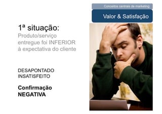 UNIESP CompMKT Aula 3