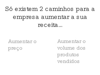 Aumentar o preço Só existem 2 caminhos para a empresa aumentar a sua receita… Aumentar o volume dos produtos vendidos 