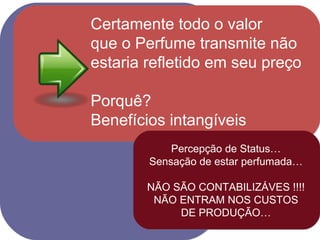 Certamente todo o valor  que o Perfume transmite não  estaria refletido em seu preço Porquê? Benefícios intangíveis Percepção de Status… Sensação de estar perfumada… NÃO SÃO CONTABILIZÁVES !!!! NÃO ENTRAM NOS CUSTOS DE PRODUÇÃO… 