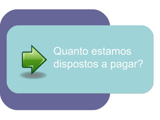 Quanto estamos  dispostos a pagar? 