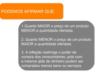 PODEMOS AFIRMAR QUE: 1.Quanto MAIOR o preço de um produto MENOR a quantidade ofertada. 2. Quanto MENOR o preço de um produto MAIOR a quantidade ofertada. 3. A inflação restringe o poder de compra dos consumidores, pois com  a mesma qtde de dinheiro podem ser  comprados menos bens ou serviços. 