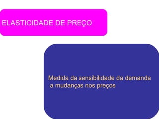 ELASTICIDADE DE PREÇO Medida da sensibilidade da demanda  a mudanças nos preços 
