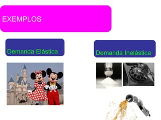 EXEMPLOS Demanda Elástica Demanda Inelástica 