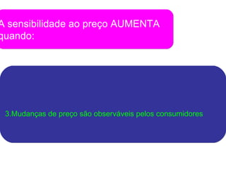 A sensibilidade ao preço AUMENTA  quando: 3.Mudanças de preço são observáveis pelos consumidores 