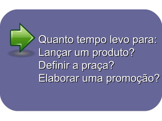 Quanto tempo levo para: Lançar um produto? Definir a praça? Elaborar uma promoção? 