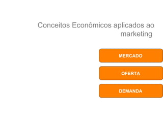 Conceitos Econômicos aplicados ao marketing  OFERTA DEMANDA MERCADO 