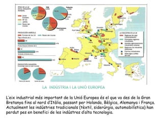 L’eix industrial més important de la Unió Europea és el que va des de la Gran
Bretanya fins al nord d’Itàlia, passant per Holanda, Bèlgica, Alemanya i França.
Actualment les indústries tradicionals (tèxtil, siderúrgia, automobilística) han
perdut pes en benefici de les indústres d’alta tecnologia.
 