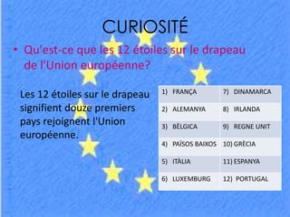 CURIOSITÉ
• Qu'est-ce que les 12 étoiles sur le drapeau
de l'Union européenne?
Les 12 étoiles sur le drapeau
signifient douze premiers
pays rejoignent l'Union
européenne.
1) FRANÇA 7) DINAMARCA
2) ALEMANYA 8) IRLANDA
3) BÈLGICA 9) REGNE UNIT
4) PAÏSOS BAIXOS 10) GRÈCIA
5) ITÀLIA 11) ESPANYA
6) LUXEMBURG 12) PORTUGAL
 