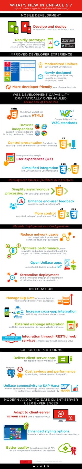 Uniface Code Examples Whats New in Uniface 9.7 Infographic | PDF