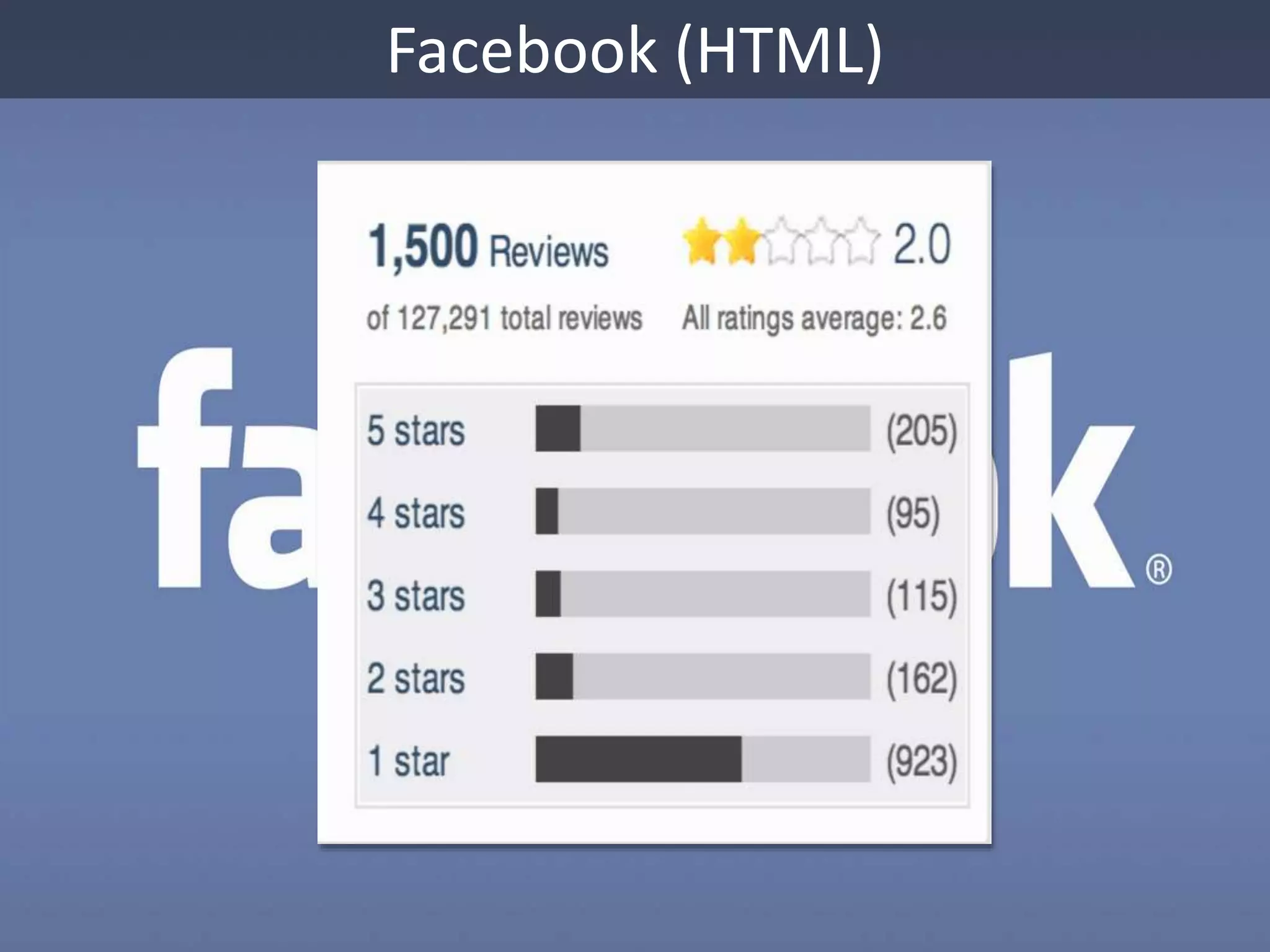 Facebook (HTML) 
 