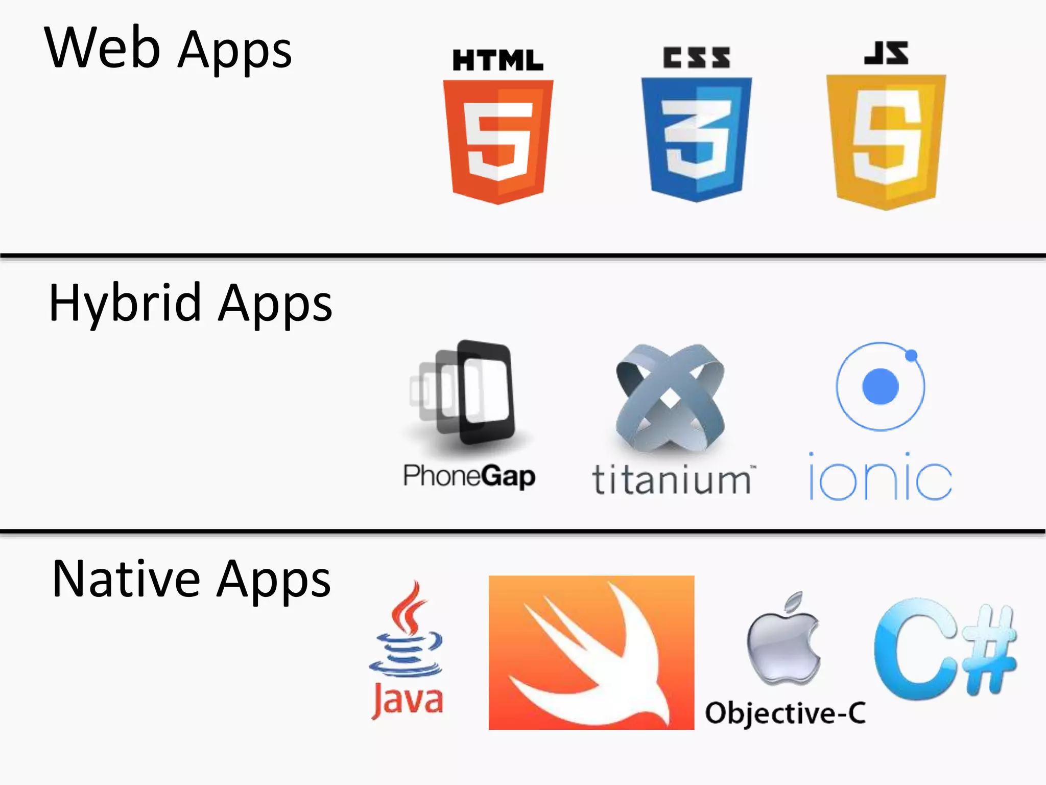 Web Apps 
Hybrid Apps 
Native Apps 
 