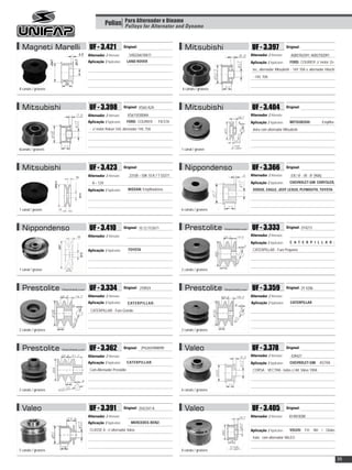 Polias Para Alternador e Dínamo Dynamo
                                                                 Pulleys for Alternator and



  Magneti Marelli                             UF - 3.421                Original:                         Mitsubishi                                  UF - 3.397                Original:

                                             Alternador / Alternator:      540226610/611                                                             Alternador / Alternator:      A005TA2591; A002T82091
                                             Aplicação / Application:     LAND ROVER                                                                 Aplicação / Application:     FORD: COURIER c/ motor Ze-
                                                                                                                                                      tec, alternador Mitsubishi - 14V 70A e alternador Hitachi
                                                                                                                                                      - 14V, 70A


8 canais / grooves                                                                                      6 canais / grooves




  Mitsubishi                                  UF - 3.398                Original: XS6U A2A                Mitsubishi                                  UF - 3.404                Original:

                                             Alternador / Alternator:     XS6110300AA                                                                Alternador / Alternator:
                                             Aplicação / Application:     FORD: COURIER ; FIESTA                                                     Aplicação / Application:     MITSUBISHI:                Empilha-
                                              - c/ motor Rokan 16V, alternador 14V, 75A                                                               deira com alternador Mitsubishi




6canais / grooves                                                                                       1 canal / groove




  Mitsubishi                                  UF - 3.423                Original:                         Nippondenso                                 UF - 3.366                Original:

                                             Alternador / Alternator:      23100 – 50K 10 A 7 T 03371                                                Alternador / Alternator:      ER / IF - IR - IF (90A)
                                                A – 12V                                                                                              Aplicação / Application:     CHEVROLET-GM CHRYSLER,
                                             Aplicação / Application:     NISSAN: Empilhadeiras                                                       DODGE, EAGLE, JEEP, LEXUS, PLYMOUTH, TOYOTA




1 canal / groove                                                                                        6 canais / grooves




  Nippondenso                                 UF - 3.410                Original: 10.12.11/2671           Prestolite         (Delphi/Indiel/Lucas)    UF - 3.333                Original: 2Y4213

                                             Alternador / Alternator:                                                                                Alternador / Alternator:
                                                                                                                                                     Aplicação / Application:     C A T E R P I L L A R :

                                             Aplicação / Application:     TOYOTA                                                                      CATERPILLAR - Furo Pequeno




1 canal / groove                                                                                        2 canais / grooves




  Prestolite         (Delphi/Indiel/Lucas)    UF - 3.334                Original: 2Y8924                  Prestolite         (Delphi/Indiel/Lucas)    UF - 3.359                Original: 2Y 4206

                                             Alternador / Alternator:                                                                                Alternador / Alternator:
                                             Aplicação / Application:     CATERPILLAR:                                                               Aplicação / Application:     CATERPILLAR

                                              CATERPILLAR - Furo Grande



2 canais / grooves                                                                                      2 canais / grooves



  Prestolite         (Delphi/Indiel/Lucas)    UF - 3.362                Original: 2P6265/4N8090           Valeo                                       UF - 3.378                Original:

                                             Alternador / Alternator:                                                                                Alternador / Alternator:      439427
                                             Aplicação / Application:     CATERPILLAR:                                                               Aplicação / Application:     CHEVROLET-GM: ASTRA ;
                                              Com Alternador Prestolite                                                                               CORSA ; VECTRA - todos c/ Alt. Valeo 100A




2 canais / grooves                                                                                      6 canais / grooves




  Valeo                                       UF - 3.391                Original: 2542347-A               Valeo                                       UF - 3.405                Original:

                                             Alternador / Alternator:                                                                                Alternador / Alternator:    A14N183M
                                             Aplicação / Application:       MERCEDES-BENZ:
                                              CLASSE A - c/ alternador Valeo                                                                         Aplicação / Application:     VOLVO: FH; NH / Globo
                                                                                                                                                      trato; com alternador VALEO


5 canais / grooves                                                                                      8 canais / grooves

                                                                                                                                                                                                                        35
 