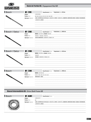 Haste de Partida KB / Engagement Rod KB


Bosch                   UF - 7.701                                     Especificações / Features:   Comprimento / Lenght: 323 mm

                       Original:                  2 003 050 056
                       Partida / Starter:         KB; 0 001 410 016 / 019 / 021 / 041 / 046 / 050
                       Aplicação / Application:   CASE, CATERPILLAR, FIAT-ALLIS: CAMINHÕES, IVECO: CAMINHÕES, KOMATSU, MERCEDES-BENZ, SCANIA, VOLSWAGEN:
                                                  CAMINHÕES, VOLVO




Bosch / Delco           UF - 7.702                                     Especificações / Features:   Comprimento / Lenght: 289.5 mm

                       Original:                  BOSCH: 2 003 050 076; DELCO: 19024393
                       Partida / Starter:         19024013 * 19024038 * 19024135
                       Aplicação / Application:   VOLVO, MERCEDES: CAMINHÃO E ÔNIBUS 24V




Bosch / Delco           UF - 7.703                                     Especificações / Features:   Comprimento / Lenght: 324.5 mm

                       Original:                  BOSCH: 2 003 050 075; DELCO: 19024392
                       Partida / Starter:         19024079
                       Aplicação / Application:   SCANIA: CAMINHÃO E ÔNIBUS 24V




Bosch                   UF - 7.704                                     Especificações / Features:   Comprimento / Lenght: 308,5 mm

                       Original:                  BOSCH: 2 003 050 040
                       Partida / Starter:         0 001 417 001 / 002 / 012 / 013 / 022
                       Aplicação / Application:   MERCEDES - BENZ




 Mancal Intermediário KB / Drive Shaft Frame KB

Bosch                   UF - 8.801                                     Especificações / Features:

                       Original:                  2 005 825 077
                       Partida / Starter:         KB
                       Aplicação / Application:   CASE, CATERPILLAR, FIAT-ALLIS: CAMINHÕES, IVECO: CAMINHÕES, KOMATSU, MERCEDES-BENZ, SCANIA, VOLSWAGEN:
                                                  CAMINHÕES, VOLVO




                                                                                                                                                           49
 
