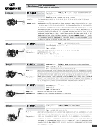 Porta Escovas Para Motores de Partida motor
                           Brush holders for starter



Bosch     UF - 1.125/4             4 escovas / brushes    Especificações / Features:      12V, Tipo / Type DW - Escova / Brush: 5 x 16 x 13, GIRO SENTIDO HORÁRIO / CLOCK
                                                           WISE ROTATION

                                                                  :
                                                           Original 1 004 336 806 * 1 004 336 960 * 1 004 336 968 * 1 004 336 998
        Partida / Starter:           0 001 108 128/ 026/ 064/ 070/ 080/ 101/ 102/ 121/ 130/ 135/ 136/ 138/ 139/ 140/ 143/ 146/ 155/ 157/ 159/ 166/ 167/ 173/ 176/ 183 *
                                     F 010 AL0 103
        Aplicação / Application:     ALFA ROMEO: ALFA 155 2.0 T.S./156, BERLINA/SPORT WAGON/ 164/166/ SPIDER; AUDI: 80 2.2 RS2 / QUATTRO S2 / S6 2.2 T, 100 2.2
                                     ; 200 2.2 Turbo; BMW: 316 / 318 / 320 / 323 / 325 / i / 328 / 525 / i / 528 / Z3; CHEVROLET-GM: OMEGA 3.0/4.1/i; SUPREMA 3.0/4.1/i;
                                     C20; SILVERADO 4.1; CHRYSLER: GRAND CARAVAN 3.0 i LE; CITROËN: EVASION 2.0i / Turbo, BERLINGO 1.8i; XANTIA 1.6/1.8/2.0;
                                     XM 2.0; XSARA 1.8/2.0/TURBO; ZX 2.0i, PICASSO 2.0 TURBO; FIAT: ULYSSE 1.8 / 1.9 / 2.0 / 2.1 / i.e. / TD / Turbo, CROMA 2.0 / i.e. / 16V
                                     / Turbo, BRAVA; FIORINO; MAREA; PALIO; SIENA; STILO; STRADA; FORD: ESCORT 2.0i 16V RS 2000 / 4X4 / ESCORT 1.8 i 16V XR3
                                     Cabriolet/Turnier, EUROLINE / NUGGET / SCORPIO / TOURNEO / TRANSIT, MONDEO 1.8/2.0 i; OPEL: OMEGA 2.4 / 2.6 / 3.0 / 3.6 / i;
                                     PEUGEOT: 306 1.8/2.0/ i / 16V; 405 1.8/2.0; 605 2.0i 16V / 3.0i 24V; 806 2.0i; PARTNER 1.8i; RENAULT: BERLINGO 1.9 i ; PARTNER
                                     1.9 I, CLIO 2.0i Williams; LAGUNA 2.0i; VOLKSWAGEN: GOL; KOMBI; PARATI; SAVEIRO-1.6/1.9; TRANSPORTER; VOLVO: C70 / S70 /
                                     V70 / 850 - 2.5 GLT / Turbo / R / T-5 / T-5R / S40 - 1.8 / 2.0 16V / V40 - 1.8 16V



Bosch    UF - 1.126/4              4 escovas / brushes    Especificações / Features:      12V, Tipo / Type DW, GIRO SENTIDO ANTI-HORÁRIO /
                                                           COUNTER CLOCKWISE ROTATION - Escova / Brush: 5 x 16 x 13

                                                                 :
                                                          Original 1 004 336 811
        Partida / Starter:          0 001 107 003 (0 001 108 076) * 0 001 108 099/ 050 / 059/ 060/ 077/ 096/ 127/ 168 * 0 001 111 001 / 005
        Aplicação / Application:    LADA (SHIGULI): SAMARA 1.3 / 1.5 / FUN
                                    FIAT: TEMPRA 2.0 i.e. S.W. ; TIPO 1.8 / 2.0 / i.e. / 16V
                                    VOLKSWAGEN: GOLF 1.8 / II 1.8 ; PASSAT (IMPORTADO) 2.0




Bosch    UF - 1.127/4              4 escovas / brushes    Especificações / Features:      12V, Tipo / Type DW/DB, GIRO SENTIDO ANTI-HORÁRIO / COUNTER CLOCKWISE
                                                           ROTATION - Escova / Brush: 6 X 18 X 14,5

                                                                 :
                                                          Original 1 004 336 800 / 847 / 884 / 906 / 926 / 933 / 958 / 983 / 990 / 991 *
        Partida / Starter:          0 001 110 047 * 0 001 110 059 * 0 001 110 076 * 0 001 110 086 * 0 001 125 005 * 0 001 125 011 * 0 001 125 048 (0 001 125 018) * 0 001
                                    125 042 (0 001 125 012) * 0 001 109 011 / 012 * 0 001 110 001 / 002 / 009 / 010 / 014 / 015 / 018 / 031 / 033 / 057 / 062 / 069 / 070 / 077
                                    / 081 / 084 / 087 / 099 / 118 / 119 * 0 001 124 001 / 005 / 006 / 007 / 011 / 014 * 0 001 125 001 / 002 / 006 / 013 / 016 / 019 / 031
        Aplicação / Application:    AUDI: A3 1.8 T; S3 QUATTRO; TT COUPE / TT ROADSTER 1.8T QUATTRO; PORSCHE: 911 3.6 CARRERA / TARGA / TURBO; SEAT:
                                    CORDOBA 1.9 DIESEL / TURBO / SDI / TDI ; IBIZA 1.9 DIESEL / TURBO; ALHAMBRA 2.8; VOLKSWAGEN: PASSAT (IMPORTADO) 2.8
                                    VR6, GOLF IV 1.9 / 2.3 / TDI / V5 / 4 MOTION / VARIANT, TRANSPORTER CALIFORNIA /CARAVELLE/ MULTIVAN 1.9/2.4



Bosch    UF - 1.128/4              4 escovas / brushes    Especificações / Features:      12V, Tipo / Type DW, GIRO SENTIDO HORÁRIO / CLOCKWISE ROTATION - Escova /
                                                           Brush: 6 X 18 X 14,5

                                                                 :
                                                          Original 1 004 336 835 / 908 / 949
        Partida / Starter:          0 001 108 182 * 0 001 110 003 * 0 001 110 026 * 0 001 110 095
        Aplicação / Application:    RENAULT: CLIO 1.0 i 8V / 1.6 i, EXPRESS, EXTRA, RAPID 1.6 / 1.7, NOVO SCÉNIC




Bosch    UF - 1.129/4              4 escovas / brushes    Especificações / Features:     12V, Tipo / Type DW/DB - Escova / Brush: 6 X 18 X 14,5


                                                                 :
                                                          Original 1 004 336 807 / 826 / 942 / 959 / 981 / 996
        Partida / Starter:          0 001 110 120 * 0 001 109 021 * 0 001 110 011 * 0 001 110 017 * 0 001 110 025 * 0 001 110 041 * 0 001 110 079 * 0 001 110 104 * * 0 001
                                    109 036 * 0 001 109 040 * 0 001 110 029 * 0 001 110 063 * 0 001 124 015, F 000 AL0 111
        Aplicação / Application:    TOYOTA: HILUX 3.0 2002 -) AUDI: A6 / A8 QUATTRO 4.2 ; CABRIOLET 1.9 ; S6 / S8 4.2; BMW: M 5 3.8 / TOURING; FIAT: DUNA 1.7
                                    D / WEEKEND, FORD: COURIER 1.8 DIESEL; ESCORT 1.8 - EXPRESS 55/75 / CABRIO / TURNIER / DIESEL / TURBO; MONDEO 1.8
                                    Turbo; JAGUAR: XJ 6 4.0, MERCEDES-BENZ: SPRINTER 312 D / 410 D; PEUGEOT: 306 1.9 D; 405 1.9 D, PORSCHE: BOXTER 2.5i,
                                    RENAULT: SAFRANE 2.2 i, LAND ROVER: DEFENDER / DISCOVERY / RANGE ROVER I / II, VOLKSWAGEN: PASSAT (IMPORTADO)
                                    2.5 TDI, VOLVO: 850 2.5 GLT ; 960 3.0
                                                                                                                                                                                  5
 