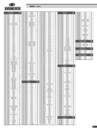 Indice / Index

         Porta Escovas             Página   UF - 1.199           Mitsuba         16     UF - 3.335       Diversos        36             Planetárias             Página    UF-4406               Bosch          38
           Brush Holders            Page    UF - 1.200          Mitsubishi       19     UF - 3.336        Bosch          30             Planet Gears              37
                                                                                                                                                                 Page     UF-4407               Bosch          38
UF - 1.101           Bosch           01     UF - 1.201            Bosch          09     UF - 3.337        Bosch          30   UF - 11.010            Bosch        41      UF-4408               Bosch          38
UF - 1.102           Bosch           01     UF - 1.202       Magneti Marelli     15     UF - 3.338        Bosch          30   UF - 11.015            Bosch        41      UF-4409                Delco         39
UF - 1.103           Bosch           01     UF - 1.203             Valeo         23     UF - 3.339        Bosch          30   UF - 11.018            Bosch        41      UF-4410                Delco         39
UF - 1.104           Bosch           01     UF - 1.204             Valeo         22     UF - 3.340        Delco          34   UF - 11.019            Bosch        41      UF-4411               Bosch          38
UF - 1.105           Bosch           02     UF - 1.205            Hitachi        14     UF - 3.341        Bosch          30   UF - 11.029            Bosch        41      UF-4412        Prestolite / Delphi   39
UF - 1.106           Bosch           02     UF - 1.206            Bosch          09     UF - 3.342        Bosch          30   UF - 11.037            Bosch        41      UF-4413        Prestolite / Delphi   39
UF - 1.107           Bosch           02     UF - 1.208        Nippondenso        20     UF - 3.343        Bosch          30   UF - 11.056            Bosch        42      UF-4414                Valeo         39
UF - 1.108 Ford / Motorcraft         13     UF - 1.209        Nippondenso        20     UF - 3.344        Bosch          30   UF - 11.058            Bosch        41      UF-4415               Bosch          38
UF - 1.109 Ford / Motorcraft         13     UF - 1.211        Nippondenso        20     UF - 3.345       Diversos        36   UF - 11.059            Bosch        41      UF-4416               Bosch          38
UF - 1.110           Bosch           02     UF - 1.212        Nippondenso        20     UF - 3.346        Bosch          30   UF - 11.067            Bosch        42      UF-4417         Magneti Marelli      39
UF - 1.111           Bosch           03     UF - 1.213             Iskra         14     UF - 3.347        Bosch          31   UF - 11.073            Bosch        42      UF-4418                Valeo         39
UF - 1.112           Bosch           03     UF - 1.214            Hitachi        14     UF - 3.348        Bosch          31   UF - 11.104            Bosch        41      UF-4419                Valeo         39
UF - 1.113           Bosch           03     UF - 1.215            Hitachi        09     UF - 3.349        Bosch          31   UF - 11.123            Bosch        41      UF-4420             Mitsubishi       39
UF - 1.114           Bosch           03     UF - 1.217            Bosch          09     UF - 3.350        Bosch          31   UF - 11.128            Bosch        42      UF-4421             Mitsubishi       39
UF - 1.115           Bosch           03     UF - 1.218            Bosch          09     UF - 3.351        Bosch          31   UF - 11.145            Bosch        42      UF-4422                Delco         39
UF - 1.116           Bosch           04     UF - 1.219            Bosch          24     UF - 3.352        Bosch          31   UF - 11.153            Bosch        42      UF-4423                Valeo         39
UF - 1.117           Bosch           04     UF - 2.201            Bosch          23     UF - 3.353        Bosch          31   UF - 11.161            Bosch        42      UF-4424         Magneti Marelli      39
UF - 1.118           Bosch           04     UF - 2.202            Bosch          23     UF - 3.354       Diversos        36   UF - 11.307            Bosch        42      UF-4425             Motorcraft       40
UF - 1.119           Bosch           04     UF - 2.203            Delco          23     UF - 3.355        Bosch          31   UF - 11.590            Bosch        42      UF-4427               Bosch          38
UF - 1.120            Delco          10     UF - 2.204            Bosch          23     UF - 3.356        Bosch          31   UF - 12.147         Prestolite      44      UF-4428               Bosch          38
UF - 1.121            Delco          10     UF - 2.205            Delco          24     UF - 3.357       Diversos        36   UF - 12.149         Prestolite      44      UF-4429             Motorcraft       40
UF - 1.122            Delco          10     UF - 2.206            Bosch          23     UF - 3.358        Bosch          31   UF - 12.212         Prestolite      44             Haste de Partida            Página
UF - 1.123            Delco          10     UF - 2.207     Prestolite / Delphi   25     UF - 3.359       Prestolite      35   UF - 12.219         Prestolite      44             Engagement Rod KB            Page
UF - 1.124           Bosch           04     UF - 2.208     Prestolite / Delphi   25     UF - 3.360        Bosch          31   UF - 12.221         Prestolite      44     UF - 7.701             Bosch          49
UF - 1.125           Bosch           05     UF - 2.209     Prestolite / Delphi   25     UF - 3.361        Bosch          31   UF - 12.222         Prestolite      44     UF - 7.702        Bosch / Delco       49
UF - 1.126           Bosch           05     UF - 2.210     Prestolite / Delphi   25     UF - 3.362       Prestolite      35   UF - 12.343         Prestolite      44     UF - 7.703        Bosch / Delco       49
UF - 1.127           Bosch           05     UF - 2.211            Delco          24     UF - 3.363        Bosch          32   UF - 13.119    Ford / Motorcraft    43     UF - 7.704             Bosch          49
UF - 1.128           Bosch           05     UF - 2.212            Bosch          23     UF - 3.364       Diversos        36   UF - 13.120 Ford / Motorcraft       43                Mancais KB               Página
UF - 1.129           Bosch           05     UF - 2.213            Delco          24     UF - 3.365        Bosch          32   UF - 13.121 Ford / Motorcraft       43            Drive Shaft / Cover KB        Page
UF - 1.130          Prestolite       21     UF - 2.214            Delco          24     UF - 3.366     Nippondenso       35   UF - 13.122 Ford / Motorcraft       43     UF - 8.801             Bosch          50
UF - 1.131           Bosch           06     UF - 2.215            Delco          24     UF - 3.367       Diversos        37   UF - 14.032            Delco        43     UF - 8.802             Bosch          50
UF - 1.132           Bosch           06     UF - 2.216             Ford          25     UF - 3.368        Bosch          32   UF - 14.150            Delco        42     UF - 8.803             Bosch          50
UF - 1.133            Delco          10     UF - 2.217             Ford          25     UF - 3.369        Bosch          32   UF - 14.357            Delco        43          Buchas do Alternador           Página
UF - 1.134            Delco          11     UF - 2.218             Ford          25     UF - 3.370       Diversos        37   UF - 14.368            Delco        43            Bushing for Alternators       Page
UF - 1.135          Prestolite       21     UF - 2.219            Delco          24     UF - 3.371        Bosch          32   UF - 14.711            Delco        43     UF - 5.506             Bosch          50
UF - 1.136           Bosch           06     UF - 2.220            Delco          24     UF - 3.372        Bosch          32   UF - 14.890            Delco        43     UF - 5.507             Bosch          50
UF - 1.137 Ford / Motorcraft         13     UF - 6.601            Bosch          26     UF - 3.373        Bosch          32   UF - 14.910            Delco        43     UF - 5.508             Bosch          50
UF - 1.138            Valeo          21     UF - 6.602            Bosch          26     UF - 3.374        Bosch          32   UF - 15.100         Mitsubishi      44
UF - 1.139      Magneti Marelli      15     UF - 6.603            Delco          26     UF - 3.375        Bosch          32   UF - 15.101            Bosch        44
UF - 1.140      Magneti Marelli      15     UF - 6.604      Mabuchi / Carto      26     UF - 3.376        Bosch          32   UF - 15.102            Bosch        41
UF - 1.141      Magneti Marelli      15     UF - 6.605           Diversos        27     UF - 3.377        Bosch          32   UF - 15.104         Mitsubishi      44
UF - 1.142         Mitsubishi        16     UF - 6.606           Diversos        27     UF - 3.378         Valeo         35              Reparos                Página
UF - 1.143         Mitsubishi        16     UF - 6.607           Diversos        27     UF - 3.379        Bosch          32               Repair Kit              41
                                                                                                                                                                 Page
UF - 1.144         Mitsubishi        16     UF - 6.608           Diversos        27     UF - 3.380        Bosch          32    R-0055                Bosch        45
UF - 1.145         Mitsubishi        16     UF - 6.609           Diversos        27     UF - 3.381        Bosch          32    R-0056                Bosch        45
UF - 1.146         Mitsubishi        17     UF - 6.610           Diversos        27     UF - 3.382        Bosch          33    R-0057                Bosch        45
UF - 1.147         Mitsubishi        17     UF - 6.611           Diversos        27     UF - 3.383       Diversos        37    R-0058                Bosch        45
UF - 1.148            Delco          11     UF - 9.901            Honda          26     UF - 3.384       Diversos        37    R-0059        Ford / Motorcraft    46
UF - 1.149            Delco          11     UF - 9.902     Honda / Yamaha        26     UF - 3.385       Diversos        37    R-0060                Bosch        45
UF - 1.150           Bosch           06     UF - 9.903           Yamaha          26     UF - 3.386       Diversos        37    R-0061                Bosch        45
UF - 1.151           Bosch           06     UF - 9.904          Kawasaki         26     UF - 3.387        Bosch          33    R-0062                Bosch        40
UF - 1.152           Bosch           07     UF - 9.905            Honda          26     UF - 3.388        Bosch          33    R-0063                Delco        46
UF - 1.153        Nippondenso        19     UF - 9.906            Honda          26     UF - 3.389       Diversos        37    R-0064                Delco        46
UF - 1.154        Nippondenso        19     UF - 9.907        Nippondenso        26     UF - 3.390        Bosch          33    R-0065                Delco        46
UF - 1.155         Mitsubishi        17                  Polias                Página   UF - 3.391         Valeo         35    R-0066             Mitsubishi      47
UF - 1.156         Mitsubishi        17                  Polleys                Page    UF - 3.392        Bosch          33    R-0067        Ford / Motorcraft    46
UF - 1.157         Mitsubishi        17     UF - 3.301            Bosch          28     UF - 3.393   Ford / Motorcraft   36    R-0068                Valeo        48
UF - 1.158         Mitsubishi        18     UF - 3.302            Bosch          28     UF - 3.394       Diversos        37    R-0069                Valeo        48
UF - 1.159         Mitsubishi        18     UF - 3.303            Bosch          28     UF - 3.395        Bosch          33    R-0070             Mitsubishi      47
UF - 1.160         Mitsubishi        18     UF - 3.304            Bosch          28     UF - 3.396        Bosch          33    R-0071                Delco        46
UF - 1.161        Nippondenso        19     UF - 3.305            Bosch          28     UF - 3.397      Mitsubishi       35    R-0072             Mitsubishi      47
UF - 1.162           Bosch           07     UF - 3.306            Bosch          28     UF - 3.398      Mitsubishi       35    R-0073             Mitsubishi      47
UF - 1.164           Bosch           07     UF - 3.307            Bosch          28     UF - 3.399   Ford / Motorcraft   34    R-0080                Bosch        45
UF - 1.165           Bosch           07     UF - 3.308            Bosch          28     UF - 3.400       Diversos        37    R-0081                Bosch        45
UF - 1.166           Bosch           07     UF - 3.309            Bosch          28     UF - 3.401        Bosch          33    R-0082             Prestolite      47
UF - 1.167            Delco          11     UF - 3.310            Bosch          28     UF - 3.402        Bosch          33    R-0083                Bosch        45
UF - 1.168            Delco          11     UF - 3.311            Delco          34     UF - 3.403       Diversos        37    R-0084        Ford / Motorcraft    46
UF - 1.169        Nippondenso        19     UF - 3.312            Delco          34     UF - 3.404      Mitsubishi       35    R-0085                Bosch        45
UF - 1.170        Nippondenso        20     UF - 3.313            Delco          34     UF - 3.405         Valeo         35    R-0086                Bosch        45
UF - 1.171            Valeo          22     UF - 3.314            Delco          34     UF - 3.406        Bosch          33    R-0087                Bosch        46
UF - 1.172            Valeo          22     UF - 3.315            Delco          28     UF - 3.407        Bosch          33    R-0088                Delco        46
UF - 1.173            Valeo          22     UF - 3.316            Delco          34     UF - 3.408        Bosch          33    R-0089                Delco        46
UF - 1.174           Bosch           08     UF - 3.317            Delco          34     UF - 3.409         Valeo         36    R-0090                Bosch        46
UF - 1.175           Bosch           08     UF - 3.318            Bosch          29     UF - 3.410     Nippondenso       35    R-0091                Delco        46
UF - 1.176 Ford / Motorcraft         13     UF - 3.319            Bosch          29     UF - 3.411         Valeo         36    R-0092        Ford / Motorcraft    47
UF - 1.177     Ford / Motorcraft     13     UF - 3.320            Bosch          29     UF - 3.412         Valeo         36    R-0093        Ford / Motorcraft    47
UF - 1.178         Mitsubishi        18     UF - 3.321            Bosch          29     UF - 3.413         Valeo         36    R-0094                Bosch        46
UF - 1.179         Mitsubishi        18     UF - 3.322            Bosch          29     UF - 3.414         Valeo         36    R-0095             Prestolite      47
UF - 1.180           Hitachi         14     UF - 3.323            Bosch          29     UF - 3.415         Valeo         34    R-0096             Mitsubishi      47
UF - 1.181            Delco          12     UF - 3.324            Bosch          29     UF - 3.416         Valeo         36    R-0097                Delco        46
UF - 1.182            Delco          12     UF - 3.325            Bosch          29     UF - 3.417         Valeo         36    R-0098             Mitsubishi      47
UF - 1.183 Ford / Motorcraft         14     UF - 3.326            Bosch          29     UF - 3.418         Valeo         36    R-0099             Mitsubishi      48
UF - 1.184            Delco          12     UF - 3.327            Bosch          29     UF - 3.420        Bosch          34    R-0100        Mitsubishi / Delco   47
UF - 1.185            Delco          12     UF - 3.328            Bosch          29     UF - 3.421    Magneti Marelli    35                Garfos               Página
UF - 1.193            Delco          12     UF - 3.329            Bosch          29     UF - 3.422        Bosch          34            Engaging Levers           Page
UF - 1.194           Bosch           08     UF - 3.330            Bosch          30     UF - 3.423      Mitsubishi       35    UF-4401               Bosch        38
UF - 1.195          Prestolite       21     UF - 3.331            Bosch          30     UF - 3.424        Bosch          34    UF-4402               Bosch        38
UF - 1.196          Prestolite       21     UF - 3.332            Bosch          30     UF - 3.425        Bosch          34    UF-4403               Bosch        38
UF - 1.197           Bosch           08     UF - 3.333           Prestolite      35     UF - 3.426        Bosch          34    UF-4404               Bosch        38
UF - 1.198           Bosch           08     UF - 3.334           Prestolite      35                                            UF-4405               Delco        39

                                                                                                                                                                                                                      51
 