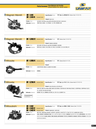 Porta Escovas Para Motores de Partida motor
                                                                Brush holders for starter




Magneti Marelli        UF - 1.141                                      Especificações / Features:    12V, Tipo / Type: E80 0,8/1-12 - Escova / Brush: 7 X 13 X 17,5
                       UF - 1.141/4              4 escovas / brushes

                                                                       Original: 832 212 41
                      Partida / Starter:           632 228 31, 632 228 33, 632 228 36, 632 228 38, 632 230 31, 632 230 34
                      Aplicação / Application:    FIAT: PALIO, SIENA - 1.6, STRADA - 1.6, TIPO, TOYOTA: 18R	                		
                                                  		




Magneti Marelli	       UF - 1.202/2              2 escovas / brushes   Especificações / Features:   12V - Escova / Brush: 7 X 13 X 17,5


                                                                       Original: 9945553, 83225326
                      Partida / Starter:          E80, E80E, 63101000 /02, 63201008, 63222889/97, 63222905
                      Aplicação / Application:    FIAT: MILLE, SIENA 1.0 8V (FIRE) >01, PALIO 1.0 8V 96/00 ,1.0/1.3 8V (FIRE) >01




Mitsuba                UF - 1.199/4              4 escovas / brushes   Especificações / Features:   12V - Escova / Brush: 5 X 17 X 16


                                                                       Original:
                      Partida / Starter:          31200-P30-902, SM402-13, SM402-13N, SM442


                      Aplicação / Application:    HONDA




Mitsuba                UF - 1.216/4              4 escovas / brushes   Especificações / Features:   12V, Tipo / Type: PMGR 1,6 Kw - Escova / Brush: 4,7 X 12 X 11,5


                                                                       Original: 04312-PSA-305, 31210-PSA-J51
                      Partida / Starter:          SM612-05, SM612-09, SM612-063M, SM612-09 (HONDA: 31200-RAA-A51 /RM /RAA43 /RAA51, 31200PPA505, 1200PPAA01 /02 /03
                                                  /51. LESTER 17816 /844 /870 /959)
                      Aplicação / Application:    ACURA: TSX 2.4L, HONDA: ACCORD 2.4L, CR-V 2.4L, ELEMENT 2.4L

                   Em desenvolvimento
                   Development process




Mitsubishi             UF - 1.142                                      Especificações / Features:   12V, Tipo / Type: OSGR / PLGR - Escova / Brush: 7 X 12 X 16
                       UF - 1.142/2              2 escovas / brushes

                       UF - 1.142/4              4 escovas / brushes   Original: M649X20471, ME701467
                      Partida / Starter:          M8T 75071, ME201650, M2T84071, M2T87071, M2T87971, M 002 T87 771 /71ZA/ 71ZT / 671, (MANDO MG-120413)
                      Aplicação / Application:    AUDI, BOBCAT, CHEVROLET-GM: S10 C/ MOTOR MWM 2.8 SPRINT, RENAULT: MASTER ATÉ 2005, MITSUBISHI: L200 SPORT
                                                  HPE/ OUTDOOR, CLARK, DODGE, FORD, MAZDA, MITSUBISHI: TRATOR, PLYMOUTH, SUBARU, TOYOTA, HYUNDAI: H100 (COM
                                                  PARTIDA DE MANDO)




                                                                                                                                                                      19
 