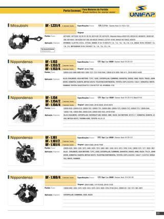 Porta Escovas Para Motores de Partida motor
                                                             Brush holders for starter




Mitsubishi         UF - 1.231/4               4 escovas / brushes   Especificações / Features:    12V, 0,8 Kw - Escova / Brush: 5 x 10,6 x 12,5


                                                                    Original:
                  Partida / Starter:           M2T40081, M3T32581 /82 /83 /91 /92 /93, M3T41081 /83, M3T42781, Mitsubishi Motors MD001333, MD034120, MD066761, MD081567
                                               /568, MD100431, MD162836 /837 /838, MD180239. MANDO LESTER 16-940, MANDO MC109032, M39376
                  Aplicação / Application:     HYUNDAI: ELANTRA, EXCEL, SITEMA, DODGE: 81-94, PLYMOUTH 1.4L, 1.5L, 1.6L, 1.8L, 2.0L, 2.4L, EAGLE: 89-96, ENGINES 1.5L,
                                               1.8L, 2.4L, MITSUBISHI: 83-96, ENGINES 1.5L, 1.6L, 1.8L, 2.0L, 2.4L
              Em desenvolvimento
              Development process




Nippondenso        UF - 1.153                                       		
                                                                    Especificações / Features:   12V, Tipo / Type: OSGR - Escova / Brush: 8 X 25 X 21
                   UF - 1.153/2               2 escovas / brushes

                   UF - 1.153/4               4 escovas / brushes   Original: 28140-77090
                  Partida / Starter:           028000-5520/ 5880/ 6880/ 6561/ 5560/ 7221/ 7231/ 9160/ 9040, 128000-0216 /5090 /1560 /4111, 28100-58030 /54260


                  Aplicação / Application:     ALLIS-CHALMERS, ASIA MOTORS: TOPIC, CASE, CATERPILLAR, CUMMINS, DAIHATSU, DODGE, HINO, ISUZU, TRUCK, JOHN
                                               DEERE, KOMATSU, KUBOTA, MITSUI-DEUTZ, TELEDYNE/CONTINENTAL, TOYOTA: EMPILHADEIRA / FORKLIFT., VERSATILE, WHITE,
                                               YANMAR, TOYOTA: BANDEIRANTES COM MOTOR 14B, HYUNDAI: H100




Nippondenso         UF - 1.154                                      		
                                                                    Especificações / Features:   12V, Tipo / Type: OSGR - Escova / Brush: 8 X 25 X 15, Base Ø 74,9
                    UF - 1.154/2              2 escovas / brushes

                    UF - 1.154/4              4 escovas / brushes   Original: 028510-0640, 28140-50020, 28140-54070
                   Partida / Starter:           028000-9030, 028000-8130, 028000-7001, 028000-7791, 028000-2880, 028000-7370, 028000-7372, 028000-7373, 128000-0040,
                                                128000-1180, 128000-0960, 228000-0240, 228000-0400 /5023, 28100-67050
                   Aplicação / Application:    ALLIS-CHALMERS, CATERPILLAR, CHEVROLET-GM, DODGE, GMC, ISUZU, KIA MOTORS: BESTA 2.7; KOMATSU, KUBOTA, LE-
                                               XUS, MITSUI-DEUTZ, THERMO KING, TOYOTA: HILUX 2.8




Nippondenso        UF - 1.161                                       		
                                                                    Especificações / Features:   24V, Tipo / Type: OSGR - Escova / Brush: 8 X 25 X 21
                   UF - 1.161/2               2 escovas / brushes

                   UF - 1.161/4               4 escovas / brushes   Original: 028510-0500, 28140-77090
                  Partida / Starter:           028000-5530 / 5690 / 5300 / 5570 / 6460 / 6200 / 7810 / 5860 / 5861 / 5550 / 6010 / 6012 / 9760 / 9140, 128000-1570 / 1571 / 8620 / 8621
                  Aplicação / Application:     ALLIS - CHALMERS, ASIA MOTORS: TOPIC, CASE, CATERPILLAR, CUMMINS, DAIHATSU, DODGE, HINO, ISUZU: TRUCK, JOHN
                                               DEERE, KOMATSU, KUBOTA, MITSUI-DEUTZ, TELEDYNE/CONTINENTAL, TOYOTA: EMPILHADEIRA / FORKLIFT, COASTER, VERSA-
                                               TILE, WHITE, YANMAR




Nippondenso        UF - 1.169/4               4 escovas / brushes   		
                                                                    Especificações / Features:   12V, Tipo / Type: OSGR - Escova / Brush: 10 X 30 X 20


                                                                    Original: 028510-0880, 1.81118-0430, 28140-1310A
                  Partida / Starter:           128000-0492 / 2450 / 2470 / 4220 / 4910 / 5370 / 5510 / 5620 / 5730, 81100-234-0, 228000-331 / 332 / 573 / 585 / 6870


                  Aplicação / Application:     CATERPILLAR, CUMMINS, CASE, ISUZU




                                                                                                                                                                                          23
 