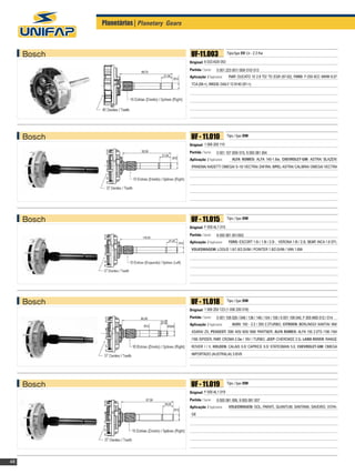 Planetárias| Planetary Gears



     Bosch                                   UF-11.003                  Tipo/Type: EV 12v - 2.3 Kw

                                            Original: 6 033 AD0 053
                                            Partida / Starter:   0 001 223 001/ 009/ 010/ 013
                                            Aplicação / Application:     FIAT: DUCATO 10 2.8 TD/ TD EGR (97-02), FORD: F-250 6cc MWM 6.07
                                             TCA (99-), IVECO: DAILY 12 8140 (97-).




     Bosch                                   UF - 11.010               Tipo / Type: DW

                                            Original: 1 006 200 110
                                            Partida / Starter:   0 001 107 009/ 015, 9 000 081 004
                                            Aplicação / Application:       ALFA ROMEO: ALFA 145-1.6ie, CHEVROLET-GM: ASTRA/ BLAZER/
                                             IPANEMA/ KADETT/ OMEGA/ S-10/ VECTRA/ ZAFIRA, OPEL: ASTRA/ CALIBRA/ OMEGA/ VECTRA




     Bosch                                   UF - 11.015               Tipo / Type: DW

                                            Original: F 000 AL1 015
                                            Partida / Starter:   9 000 081 001/002
                                            Aplicação / Application:     FORD: ESCORT 1.6i / 1.8i / 2.0i ; VERONA 1.8i / 2.0i, SEAT: INCA 1.6 EFI,
                                             VOLKSWAGEM: LOGUS 1.6/1.8/2.0/i/Mi / POINTER 1.8/2.0/i/Mi / VAN 1.6Mi




     Bosch                                   UF - 11.018               Tipo / Type: DW

                                            Original: 1 006 200 123 (1 006 200 018)
                                            Partida / Starter:   0 001 108 026 / 048 / 136 / 146 / 154 / 159 / 0 001 109 040, F 005 M00 012 / 014
                                            Aplicação / Application:       AUDI: 100 - 2.2 / 200 2.2TURBO, CITROEN: BERLINGO/ XANTIA/ XM/
                                             XSARA/ ZX, PEUGEOT: 306/ 405/ 605/ 806/ PARTNER, ALFA ROMEO: ALFA 155 2.0TS /156 /164
                                             /166 /SPIDER, FIAT: CROMA 2.0ie / 16V / TURBO, JEEP: CHEROKEE 2.5i, LAND ROVER: RANGE
                                             ROVER I / II, HOLDEN: CALAIS 5.0/ CAPRICE 5.0/ STATESMAN 5.0, CHEVROLET-GM: OMEGA
                                             IMPORTADO (AUSTRALIA) 3.8/V6




     Bosch                                   UF - 11.019               Tipo / Type: DW

                                            Original: F 000 AL1 019
                                            Partida / Starter:   9 000 081 006, 9 000 081 007
                                            Aplicação / Application:     VOLKSWAGEN: GOL, PARATI, QUANTUM, SANTANA, SAVEIRO, VOYA-
                                             GE




48
 
