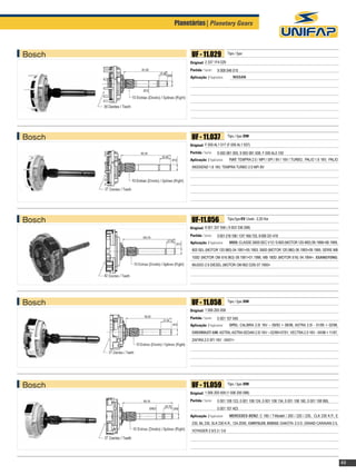 Planetárias| Planetary Gears



Bosch         UF - 11.029                Tipo / Type:

             Original: 2 337 1F4 029
             Partida / Starter:   9 008 046 015
             Aplicação / Application:        NISSAN




Bosch         UF - 11.037                Tipo / Type: DW

             Original: F 000 AL1 017 (F 000 AL1 037)
             Partida / Starter:   9 000 081 005, 9 000 081 008, F 000 AL0 100
             Aplicação / Application:     FIAT: TEMPRA 2.0 / MPI / SPI / 8V / 16V / TURBO, PALIO 1.6 16V, PALIO
              WEEKEND 1.6 16V, TEMPRA TURBO 2.0 MPi 8V




Bosch         UF-11.056                  Tipo/Type:EV 12volts - 2,20 Kw

             Original: 9 001 337 056 ( 9 003 336 268)
             Partida / Starter:   0 001 218 108 / 137/ 165/ 722, 9 000 331 419
             Aplicação / Application:     MBB: Classe S600 sec v12 / s 600 (motor 120-982) 09.199608.1999,
              600 sel (motor 120.980) 04.199105.1993, S600 (motor 120.980) 06.199309.1995. Série MB
              100d (motor OM 616.963) 09.199101.1996, MB 180d (motor 616) 04.1994, SSANGYONG:
              Musso 2.9 Diesel (motor OM 662 D29) 07.1993




Bosch         UF - 11.058                Tipo / Type: DW

             Original: 1 006 200 058
             Partida / Starter:   0 001 107 045
             Aplicação / Application:     Opel: Calibra 2.0i 16v – 09/93  08/96, Astra 2.0i - 01/95  02/98,
              Chevrolet-GM: Astra, Astra sedan 2.0i 16v – 02/9907/01, Vectra 2.0 16v - 04/96  11/97,
              Zafira 2.0 sfi 16v - 04/01




Bosch         UF - 11.059                Tipo / Type: DW

             Original: 1 006 200 059 (1 006 200 098)
             Partida / Starter:   0 001 108 123, 0 001 108 124, 0 001 108 134, 0 001 108 160, 0 001 108 995,
                                  0 001 107 403
             Aplicação / Application:     MERCEDES-BENZ: C 180 / T-Modell / 200 / 220 / 230, CLK 230 K.P., E
              230, ML 230, SLK 230 K.R., 124-200E, CHRYSLER, DODGE: DAKOTA 2.5 D, GRAND CARAVAN 2.5,
              VOYAGER 2.5/3.3 / 3.6			




                                                                                                                  49
 