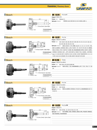Planetárias| Planetary Gears



Bosch                          UF - 11.111                Tipo / Type: LT

                              Original: F 000 AL1 974
                              Partida / Starter:   F 000 AL0 111
                              Aplicação / Application:        TOYOTA: HILUX/ SW4 D4D 2.5/ 2.8/ 3.0 DIESEL (2006 -)




        Em desenvolvimento
        Development process




Bosch                          UF - 11.117                Tipo / Type:

                              Original: 1 006 200 117 (2.2363.0)
                              Partida / Starter:   0 001 125 001 / 002 / 005 / 006 / 007 / 008 / 009 / 010 / 012 / 013 / 021 / 022 / 031 /
                                                   032 / 035 / 036 / 042 / 043 / 051 / 052
                              Aplicação / Application:     AUDI: A2/A3/S3 1.9 TDI, FORD: GALAXY 1.9 / 2.0 / 2.3 / 2.8 TDI / VR6.
                               SEAT: ALHAMBRA, CORDOBA, IBIZA II, LEON, TOLEDO 1.7D/ 1.9D/ TD/ TDI/ SDI/ V5, SKODA:
                               FABIA, OCTAVIA 1.4TDI/ 1.9 SDI/TDI, TDI, MB: V280, VOLKSWAGEN: BORRA, CANDYII, CABRIO,

        Em desenvolvimento     CORRADO, EUROVAN, GOLF , JETTA, NEW BEETLE, PASSAT, POLO, SHARAN – MOTORES/
        Development process
                               Engines 1.4/ 1.5D/1.6D/1.8GTI/ 1.9 SDI/TDI / V5/ V6 / 2.8 VR6 / 2.9 VR6. TRANSPORTER 1.2/ 1.5 / 1.6
                               / 1.9TD / 2.4D, 2.5/ 2.5 SYNCRO / TDI / 2.8 VR6, VENTO 1.9D/ SDI/ TD/ TDI/ VR6



Bosch                          UF-11.118                  Tipo/Type:

                              Original: 1 006 200 118 (2.2364.0)
                              Partida / Starter:   0 001 124 011 / 012, 0 001 125 039 / 040
                              Aplicação / Application:      SEAT: AROSC 1.7SDI, VOLKSWAGEN: LUPO 1.7 SDI , POLO 1.7/ 1.9D
                               SDI




        Em desenvolvimento
        Development process




Bosch                          UF - 11.122                Tipo / Type:

                              Original: 1 006 200 122 (2.235.0)
                              Partida / Starter:   0 001 125 042
                              Aplicação / Application:     SEAT: ALHAMBRA/ CORDOBA 1.9 TDI (97-01), VOLKSWAGEN: GOLF 1.9
                               TDI (97-01)




        Em desenvolvimento
        Development process




Bosch                          UF - 11.123                Tipo / Type: DW

                              Original: 1 006 200 121
                              Partida / Starter:   0 001 107 056 – 12v 0 001 107 100 / 101 / 108
                              Aplicação / Application:     ALFA ROMEO, AUDI, CITROEN, LANCIA, OPEL, PEUGEOT, RENAULT,
                               SEAT, VAUXHALL, VOLKSWAGEN.




                                                                                                                                             51
 