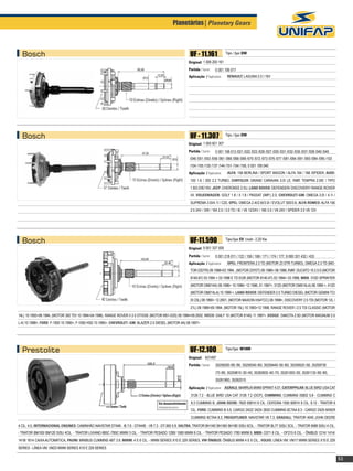 Planetárias| Planetary Gears



  Bosch                                                                                                      UF - 11.161                Tipo / Type: DW

                                                                                                            Original: 1 006 200 161
                                                                                                            Partida / Starter:   0 001 106 017
                                                                                                            Aplicação / Application:     RENAULT: LAGUNA 2.0 i 16V	




  Bosch                                                                                                      UF - 11.307                Tipo / Type: DW

                                                                                                            Original: 1 005 821 307
                                                                                                            Partida / Starter:   0 001 108 013 /021 /022 /023 /026 /027 /030 /031 /032 /035 /037 /038 /040 /045
                                                                                                             /046 /051 /053 /056 /061 /066 /068 /069 /070 /072 /073 /076 /077 /081 /084 /091 /093 /094 /095 /103
                                                                                                             /104 /105 /135 /137 /144 /151 /154 /159, 0 001 109 040
                                                                                                            Aplicação / Application:     ALfa: 156 BERLINA / SPORT WAGON / ALFA 164 / 166 /SPIDER, Audi:
                                                                                                             100 1.6 / 200 2.2 TURBO, Chrysler: GRAND CARAVAN 3.0I le, Fiat: tempra 2.0ie / tipo
                                                                                                             1.8/2.0/ie/16v, Jeep: cherokee 2.5U, land rover: defender/ discovery/ range rover
                                                                                                             i/ii, Volkswagen: golf 1.8 / ii 1.8 / passat (Imp.) 2.0, Chevrolet-GM: omega 3.0i / 4.1i /
                                                                                                             suprema 3.0i/4.1i / c20, Opel: omega 2.4i/2.6i/3.0i / evolut 500/3.6, Alfa Romeo: alfa 156
                                                                                                             2.5 24v / sw / 164 2.5 / 3.0 td / ie / v6 12/24v / 166 3.0 / v6 24v / spider 3.0 v6 12v




  Bosch                                                                                                      UF-11.590                  Tipo/Type: EV 12volts - 2,20 Kw

                                                                                                            Original: 9 001 337 059
                                                                                                            Partida / Starter:   0 001 218 011 / 122 / 159 / 168 / 171 / 174 / 177, 9 000 331 432 / 433
                                                                                                            Aplicação / Application:     OPEL: Frontera 2.3 td (motor 23 dtr turbo), Omega 2.3 td (mo-
                                                                                                             tor 23dtr) 09.198803.1994 , (motor 23ydt) 09.1986 08.1988, FIAT: Ducato 10 2.5 D (motor
                                                                                                             8140.67) 03.1994  03.1998 e TD EGR (motor 8140.47) 03.1994 03.1998, MBB: 310D Sprinter
                                                                                                             (motor OM014A) 09.1996 10.1996 12.1996, 01.1997, 312D (motor OM014LA) 08.1999 , 412D
                                                                                                             (motor OM014LA) 10.1999 , LAND ROVER: Defender 2.5 turbo diesel (motor Gemini tci
                                                                                                             di 23L) 08.1990 12.2001, (motor Maxion HS4TCC) 08.1998, Discovery 2.5 TDI (motor 12L /
                                                                                                             21L) 09.198909.1994, (motor 19L) 10.199312.1998, Range Rover I 2.5 tdi classic (motor

14L) 10.199209.1994, (motor 300 tdi 10.199404.1996). Range Rover II 2.5 dt/dse (motor M51-D25) 09.199409.2002, IVECO: Daily 10 (motor 8140) 11.1997, DODGE: Dakota 2.5D (motor magnum 2.5
L-4) 10.1998, FORD: F-1000 10.1995, F-1000 HSD 10.1995, CHEVROLET–GM: Blazer 2.5 diesel (motor 4A) 08.1997




  Prestolite                                                                                                 UF-12.100                  Tipo/Type: M100R

                                                                                                            Original: K01497
                                                                                                            Partida / Starter:   35259200 /60 /90, 35259340 /60, 35259440 /50 /60, 35259520 /50, 35259730
                                                                                                                                 /70 /80, 35259810 /30 /40, 35260830 /40 /70, 35261000 /50, 35261130 /60 /85,
                                                                                                                                 35261900, 35262010

                                                                                                            Aplicação / Application: AGRALE: MARRUÁ MWM SPRINT 4.07, CATERPPILAR: BLUE BIRD USA CAT
                                                                                                             3126 7.2 - BLUE BIRD USA CAT 3126 7.2 (OCP), CUMMINS: CUMMINS ISB02 5.8 - CUMMINS C

                                                                                      Em desenvolvimento     8.3 CUMMINS B, JOHN DEERE: 7820 6081H 6 CIL. CEIFEIRA 1550 6081H 6 CIL. 8.12 - TRATOR 6
                                                                                      Development process
                                                                                                             CIL. FORD: CUMMINS B 5.9, CARGO 2422/ 2425/ 2630 CUMMINS 6CTAA 8.3 - CARGO 2425 MIXER
                                                                                                             CUMMINS 6CTAA 8.3, FREIGHTLINER: NAVISTAR V8 7.3, GRADALL: TRATOR 4045 JOHN DEERE

4 CIL. 4.5, INTERNACIONAL ENGINES: CAMINHÃO NAVISTAR DT446 - I6 7.6 - DT444E - V8 7.3 - DT-360 5.9, VALTRA: TRATOR BH140/ BH160/ BH180 SISU 6CIL. - TRATOR BL77 SISU 3CIL. - TRATOR BI88 SISU 4 CIL.
- TRATOR BM100/ BM120 SISU 4CIL. - TRATOR LIVIANO 685C /785C MWM 3 CIL. - TRATOR PESADO 1280/ 1580 MWM 6 CIL. - TRATOR PESADO 1780 MWM 6, MBB: O371 6 CIL. - OF215 6 CIL. - ÔNIBUS 1214/ 1414/
1418/ 1614 CAIXA AUTOMÁTICA, PAUNI: MINIBUS CUMMINS 4BT 3.9, MWM: 4 E 6 CIL. - MWM SERIES X10 E 229 SERIES, VW ÔNIBUS: ÔNIBUS MWM 4 E 6 CIL., VOLVO: LÍNEA VM: VM17 MWM SERIES X10 E 229
SERIES - LÍNEA VM: VM23 MWM SERIES X10 E 229 SERIES

                                                                                                                                                                                                                   53
 