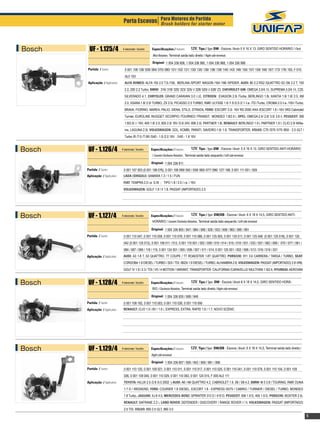 Porta Escovas Para Motores de Partida motor
                                                  Brush holders for starter




Bosch     UF - 1.125/4             4 escovas / brushes    Especificações / Features:        12V, Tipo / Type: DW - Escova / Brush: 5 X 16 X 13, GIRO SENTIDO HORÁRIO / Clock
                                                           Wise Rotation, Terminal saída lado direito / Right side terminal.

                                                          Original: 1 004 336 806, 1 004 336 960, 1 004 336 968, 1 004 336 998
        Partida / Starter:           0 001 108 128/ 026/ 064/ 070/ 080/ 101/ 102/ 121/ 130/ 135/ 136/ 138/ 139/ 140/ 143/ 146/ 155/ 157/ 159/ 166/ 167/ 173/ 176/ 183, F 010
                                     AL0 103
        Aplicação / Application:     ALFA ROMEO: ALFA 155 2.0 T.S./156, BERLINA /SPORT WAGON /164 /166 /SPIDER, AUDI: 80 2.2 RS2 /QUATTRO S2 /S6 2.2 T, 100
                                     2.2, 200 2.2 Turbo; BMW: 316/ 318/ 320/ 323/ 325/ i/ 328/ 525/ i/ 528/ Z3, CHEVROLET-GM: OMEGA 3.0/4.1/i, SUPREMA 3.0/4.1/i, C20,
                                     SILVERADO 4.1, CHRYSLER: GRAND CARAVAN 3.0 i LE, CITROEN: EVASION 2.0i /Turbo, BERLINGO 1.8i; XANTIA 1.6/ 1.8/ 2.0, XM
                                     2.0, XSARA 1.8/ 2.0/ TURBO, ZX 2.0i, PICASSO 2.0 TURBO, FIAT: ULYSSE 1.8 /1.9 /2.0 /2.1 /i.e. /TD /Turbo, CROMA 2.0 /i.e. /16V /Turbo,
                                     BRAVA, FIORINO, MAREA, PALIO, SIENA, STILO, STRADA, FORD: ESCORT 2.0i 16V RS 2000 /4X4 /ESCORT 1.8 i 16V XR3 Cabriolet/
                                     Turnier, EUROLINE /NUGGET /SCORPIO /TOURNEO /TRANSIT, MONDEO 1.8/2.0 i, OPEL: OMEGA 2.4/ 2.6/ 3.0/ 3.6 /i, PEUGEOT: 306
                                     1.8/2.0/ i / 16V, 405 1.8/ 2.0, 605 2.0i 16V /3.0i 24V, 806 2.0i, PARTNER 1.8i, RENAULT: BERLINGO 1.9 i, PARTNER 1.9 I, CLIO 2.0i Willia-
                                     ms, LAGUNA 2.0i, VOLKSWAGEN: GOL, KOMBI, PARATI, SAVEIRO-1.6/ 1.9, TRANSPORTER, VOLVO: C70 /S70 /V70 /850 - 2.5 GLT /
                                     Turbo /R /T-5 /T-5R /S40 - 1.8 /2.0 16V /V40 - 1.8 16V			


Bosch    UF - 1.126/4              4 escovas / brushes    		
                                                         Especificações / Features:          12V, Tipo / Type: DW - Escova / Brush: 5 X 16 X 13, GIRO SENTIDO ANTI-HORÁRIO
                                                          / Counter Clockwise Rotation , Terminal saída lado esquerdo / Left side terminal.

                                                         Original: 1 004 336 811
        Partida / Starter:          0 001 107 003 (0 001 108 076), 0 001 108 099/ 050 / 059/ 060/ 077/ 096/ 127/ 168, 0 001 111 001 / 005
        Aplicação / Application:    LADA (SHIGULI): SAMARA 1.3 / 1.5 / FUN			
                                    FIAT: TEMPRA 2.0 i.e. S.W. ; TIPO 1.8 / 2.0 / i.e. / 16V			
                                    VOLKSWAGEN: GOLF 1.8 / II 1.8, PASSAT (IMPORTADO) 2.0			




Bosch    UF - 1.127/4              4 escovas / brushes    		
                                                         Especificações / Features:          12V, Tipo / Type: DW/DB - Escova / Brush: 6 X 18 X 14,5, GIRO SENTIDO ANTI-
                                                          HORÁRIO / Counter Clockwise Rotation, Terminal saída lado esquerdo / Left side terminal.

                                                         Original: 1 004 336 800 / 847 / 884 / 906 / 926 / 933 / 958 / 983 / 990 / 991
        Partida / Starter:          0 001 110 047, 0 001 110 059, 0 001 110 076, 0 001 110 086, 0 001 125 005, 0 001 125 011, 0 001 125 048 (0 001 125 018), 0 001 125
                                    042 (0 001 125 012), 0 001 109 011 / 012, 0 001 110 001 / 002 / 009 / 010 / 014 / 015 / 018 / 031 / 033 / 057 / 062 / 069 / 070 / 077 / 081 /
                                    084 / 087 / 099 / 118 / 119, 0 001 124 001 / 005 / 006 / 007 / 011 / 014, 0 001 125 001 / 002 / 006 / 013 / 016 / 019 / 031			
        Aplicação / Application:    AUDI: A3 1.8 T, S3 QUATTRO, TT COUPE / TT ROADSTER 1.8T QUATTRO, PORSCHE: 911 3.6 CARRERA / TARGA / TURBO, SEAT:
                                    				
                                    CORDOBA 1.9 DIESEL / TURBO / SDI / TDI, IBIZA 1.9 DIESEL / TURBO, ALHAMBRA 2.8, VOLKSWAGEN: PASSAT (IMPORTADO) 2.8 VR6,
                                    GOLF IV 1.9 / 2.3 / TDI / V5 / 4 MOTION / VARIANT, TRANSPORTER CALIFORNIA /CARAVELLE/ MULTIVAN 1.9/2.4, HYUNDAI: AEROVAN


Bosch    UF - 1.128/4              4 escovas / brushes    		
                                                         Especificações / Features:          12V, Tipo / Type: DW - Escova / Brush: 6 X 18 X 14,5, GIRO SENTIDO HORÁ-
                                                          RIO / Clockwise Rotation, Terminal saída lado direito / Right side terminal.

                                                         Original: 1 004 336 835 / 908 / 949
        Partida / Starter:          0 001 108 182, 0 001 110 003, 0 001 110 026, 0 001 110 095
        Aplicação / Application:    RENAULT: CLIO 1.0 i 8V / 1.6 i, EXPRESS, EXTRA, RAPID 1.6 / 1.7, NOVO SCÉNIC		                                   	




Bosch    UF - 1.129/4              4 escovas / brushes   Especificações / Features:         12V, Tipo / Type: DW/DB - Escova / Brush: 6 X 18 X 14,5, Terminal saída lado direito /
                                                          Right side terminal.

                                                         Original: 1 004 336 807 / 826 / 942 / 959 / 981 / 996
        Partida / Starter:          0 001 110 120, 0 001 109 021, 0 001 110 011, 0 001 110 017, 0 001 110 025, 0 001 110 041, 0 001 110 079, 0 001 110 104, 0 001 109
                                    036, 0 001 109 040, 0 001 110 029, 0 001 110 063, 0 001 124 015, F 000 AL0 111
        Aplicação / Application:    TOYOTA: HILUX 2.5 /2.8 /3.0 2002 -) AUDI: A6 / A8 QUATTRO 4.2, CABRIOLET 1.9, S6 / S8 4.2, BMW: M 5 3.8 / TOURING, FIAT: DUNA
                                    1.7 D / WEEKEND, FORD: COURIER 1.8 DIESEL, ESCORT 1.8 - EXPRESS 55/75 / CABRIO / TURNIER / DIESEL / TURBO, MONDEO
                                    1.8 Turbo, JAGUAR: XJ 6 4.0, MERCEDES-BENZ: SPRINTER 312 D / 410 D, PEUGEOT: 306 1.9 D, 405 1.9 D, PORSCHE: BOXTER 2.5i,
                                    RENAULT: SAFRANE 2.2 i, LAND ROVER: DEFENDER / DISCOVERY / RANGE ROVER I / II, VOLKSWAGEN: PASSAT (IMPORTADO)
                                    2.5 TDI, VOLVO: 850 2.5 GLT, 960 3.0
                                                                                                                                                                                     5
 