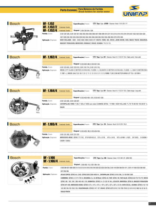 Porta Escovas Para Motores de Partida motor
                                                  Brush holders for starter




Bosch    UF - 1.152                                          Especificações / Features:       12V, Tipo / Type: JF/DD - Escova / Brush: 10 X 25 X 17
         UF - 1.152/2              2 escovas / brushes

         UF - 1.152/4              4 escovas / brushes        Original: 2 004 336 044 / 028
        Partida / Starter:          0 001 367 029, 0 001 367 001 /002 /003 /004 /005 /006 /007 /008 /009 /010 /011 /012 /013 /014 /015 /016 /018 /021 /022 /023 /024 /025
                                    /027 /028 /030 /032 /034 /036 /039 /042 /044 /045 /046 /048 /050 /052 /055 /058 /063 /070 /076 /300
        Aplicação / Application:    NEW HOLLAND: 8000 - 8430/ 8630 /8830 /8430 /DT, DEUTZ, FORD, IHC, IVECO, JOHN DEERE, KHD, MACK TRUCK, MAGIRUS,
                                    MASSEY FERGUSON, MERCEDES, RENAULT, VOLVO, SCANIA: TRUCK 93L			




Bosch    UF - 1.162/4              4 escovas / brushes       Especificações / Features:       12V, Tipo / Type: EV - Escova / Brush: 6,1 X 22 X 15,5, Cabo curto / Short cable


                                                             Original: 6 033 AD0 368, 6 033 AD1 244
        Partida / Starter:          0 001 223 003, 0 001 223 010, 0 001 218 774 ( 0 001 218 174)
        Aplicação / Application:    IVECO: CITY CLASS C/ MOTOR 2.8 8140.43S ( 10.2005 -> ), SCUDATO C/ MOTOR 2.8 8140.43S ( 10.2005 -> ), DAILY C/ MOTOR 8140 (
                                    11.1997 -> ), IVECO: DAILY 35 / 50 / C 9 / C 11 / C 13 / S 9 / S 11 / S 13, FORD: F 250 COM MOTOR MWM 6.07 TCA - 03/1999 >	                        	
                                    	




Bosch    UF - 1.164/4              4 escovas / brushes       Especificações / Features:       12V, Tipo / Type: EV - Escova / Brush: 6,1 X 22 X 15,5, Cabo longo / Long cable


                                                             Original: 6 033 AD0 409 / 370, 6 033 AD1 255
        Partida / Starter:          0 001 223 505, 0 001 230 007
        Aplicação / Application:    CATERPILLAR, FORD: F 250, F-350 e F-4000 com motor CUMMINS 4BTAA - 11/1998 > NEW HOLLAND: TL 70/ 75/ 80/ 90/ 100 (09.97 >),
                                    ISUZU		




Bosch    UF - 1.165/4              4 escovas / brushes       Especificações / Features:       24V, Tipo / Type: EV - Escova / Brush: 6,5 X 25 X 16,5


                                                             Original: 6 033 AD0 189, 6 033 AD4 054
        Partida / Starter:          0 001 231 002, 0 001 231 033
        Aplicação / Application:    MERCEDES-BENZ: SÉRIE 7T-712C, 9T-915/914C/LO, 12TL-L1218, 14TL-L1418, 16TL-L618M / L1622, 24T-2423, O-O500M /
                                    O500R / O500U




Bosch     UF - 1.166                                          Especificações / Features:       24V, Tipo / Type: KB - Escova / Brush: 12 X 36 X 27, (BSX 60)
          uf - 1.166/4             4 escovas / brushes

                                                              Original: 2 005 855 110, 9 001 084 104
        Partida / Starter:              9 000 084 007/ 008/ 009/ 011/ 012/ 013/ 014 /015/ 016/ 018/ 020/ 022 /023/ 024/ 026, 0 001 416 009/ 036/ 061/ 071, 0 001 417 005/ 023/ 036/ 042/
                                        047/ 055/ 064
        Aplicação / Application:        ATLAS COPCO: SÉRIE-AX, CASE: SÉRIES:800/ 2000/ 4000/ W. , CATERPILLAR: SÉRIES: 631E/ D8L/, D/ 100/ 900/ 3300
                                        CUMMINS: SÉRIES: C/ CT/ CTA/ N, DECAROLI: SL, EL DETALLE: SÉRIE-AO, FIAT: SÉRIE-190, FIAT-ALLIS: SÉRIES:AD/ FD/ FG/ FR, IVECO:
                                        SÉRIE-180 / 190 / 240 / 260/ 440/ 450 / 619, KOMATSU: SÉRIES: A / D/ GD/ R/ WA, LIEBHERR, MAFERSA: SÉRIE-M, MASSEY-FERGUSON:
                                        SÉRIE-MF 4000, MERCEDES-BENZ: SÉRIES:13T L/ 14T L/ 15T L/ / 19T L/ 20T L/ 22T L/ 26T L/ O/ OH, MWM-DIESEL, SCANIA: SÉRIES:112/ 113/
                                        142/ BR/ DN/ DS/ DSC/ DSI, VOLKSWAGEN: SÉRIES:14T/ 16T, VOLVO: SÉRIES:B7R/ B10/ C10/ F80/ FM10/ G/ N10/ N12/ N80/ NL10/ NL12/ ,
                                        VOLVO PENTA




                                                                                                                                                                                           7
 