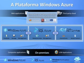 Infra-estrutura compartilhada de diversos clientes