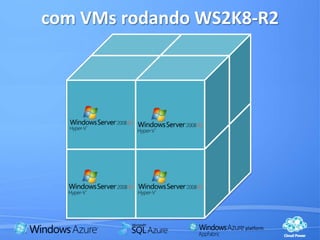 Custoeficiente com picos de aumento de carga