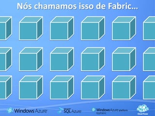 Focoem novas funcionalidades e nãona Infra - EstruturaONDE ESTÁ A NUVEM?